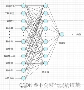 MATLAB多输出神经网络 matlab神经网络输出图_数据